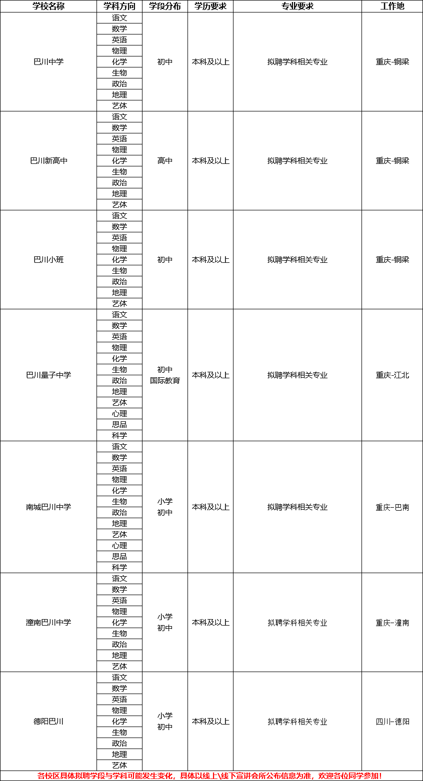 新鸥鹏招人表2.png
