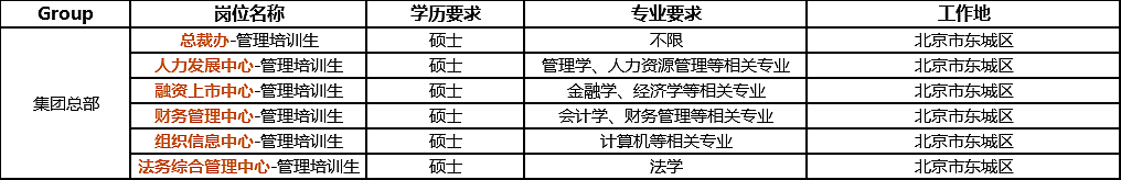 新鸥鹏招人表1.png